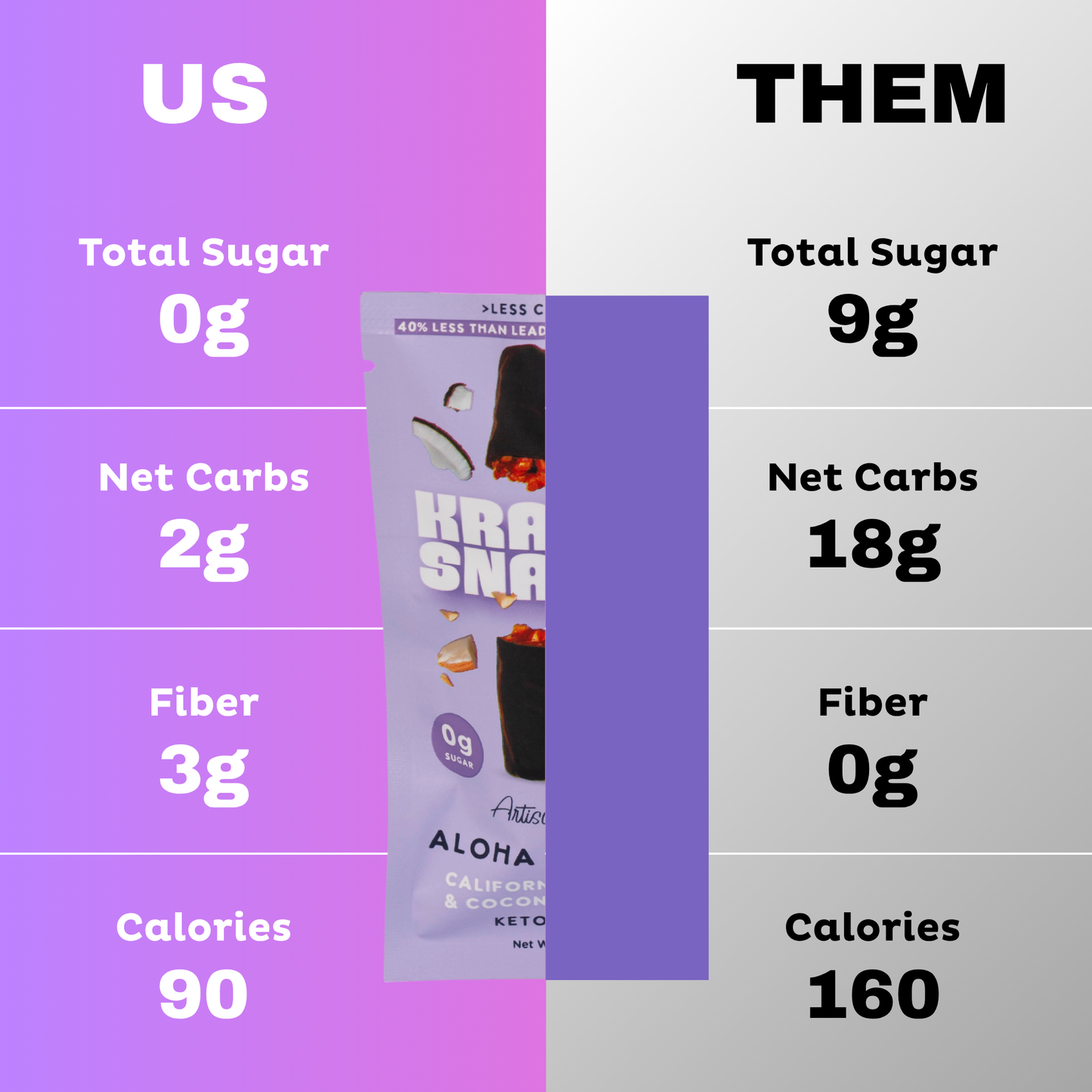 Low Sugar Keto Candy - Aloha Caramel (Gluten-Free, Vegan)