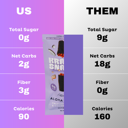 Low Sugar Keto Candy - Aloha Caramel (Gluten-Free, Vegan)